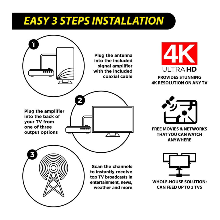 HD Free TV Unlimited Antenna | Best Of As Seen On TV