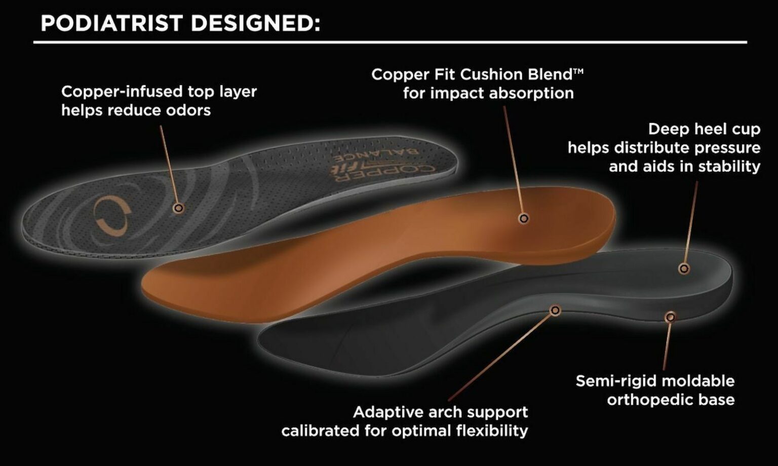 COPPER FIT BALANCE INSOLES Best Of As Seen On TV