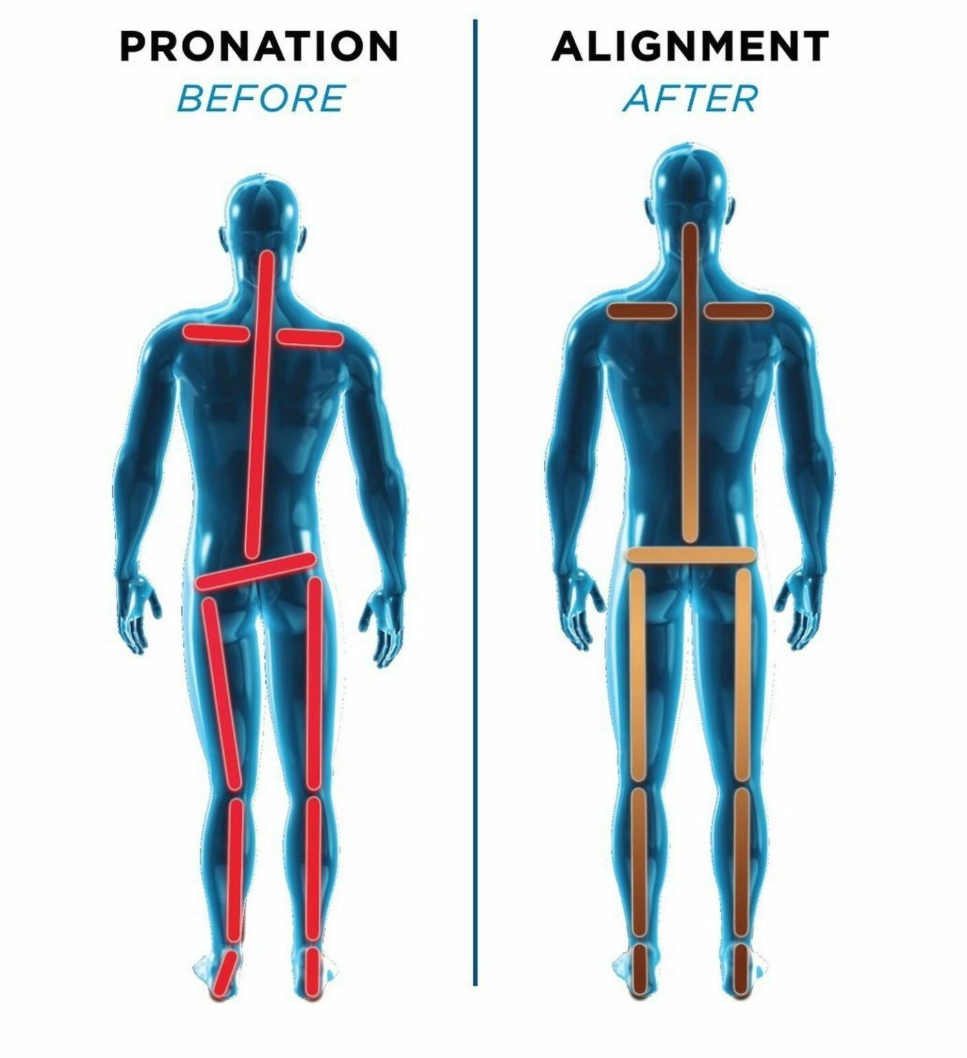 COPPER FIT BALANCE INSOLES Best Of As Seen On TV